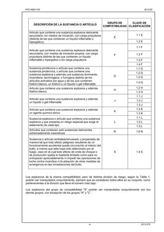 Nte Inen Prevenci N De Incendios Clasificaci N De Los Materiales