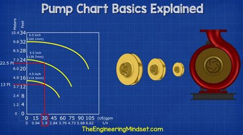 The Engineering Mindset