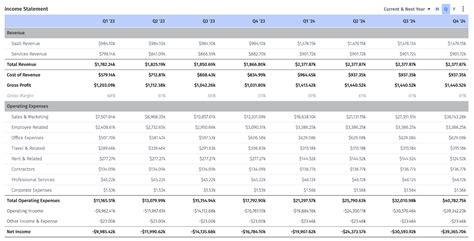 The Difference Between Financial Forecasts Vs Projections Mosaic