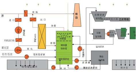 87种废气处理工艺流程图，经典就是经典！财经头条