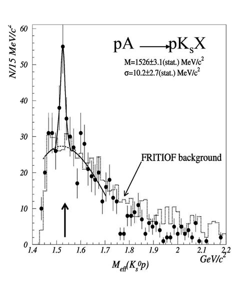 K S P Invariant Mass Spectrum Obtained From PA Reactions With A 70 GeV