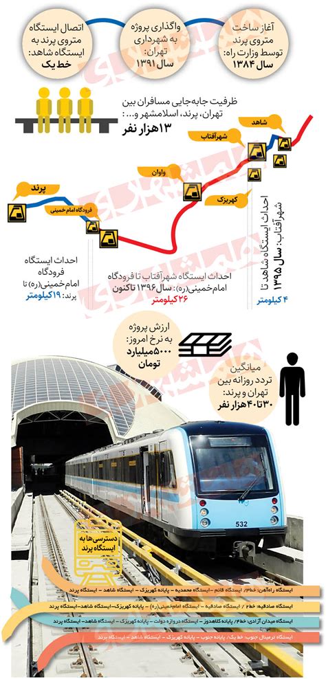 آشنایی با متروی پرند