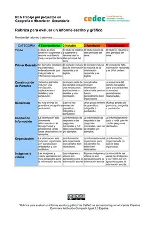 R Brica Para La Evaluaci N De Un Informe Escrito Y Gr Fico Pdf