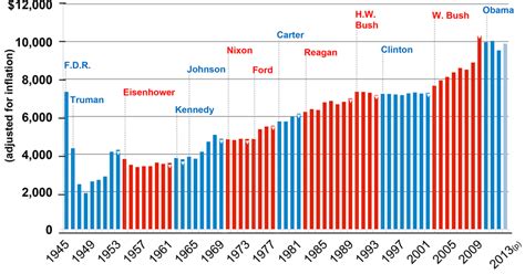 High Levels Of Government Spending Become Status Quo Mercatus Center