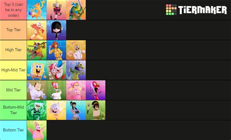 Nickelodeon All Stars Brawl Base Roster Dlc Tier List Community