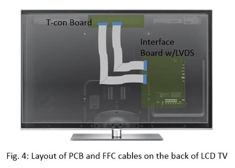 V By One Hs Goes Beyond Lvds Long Distance Transmission At A High