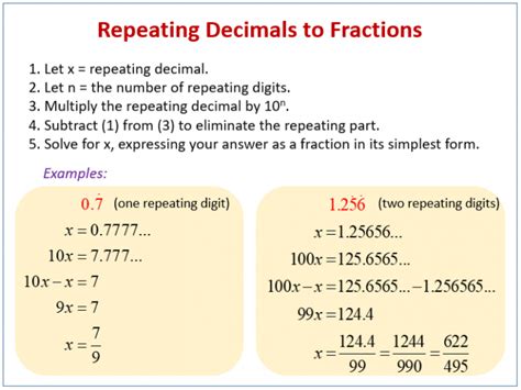 Repeating Or Terminating Decimal Calculator