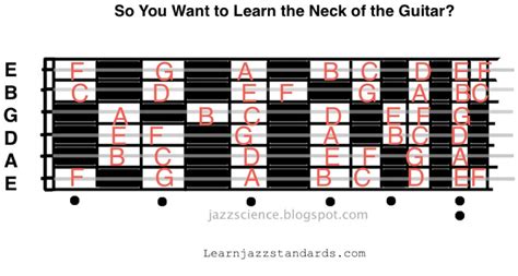 Master The Guitar Fretboard Learn Note Locations Easily