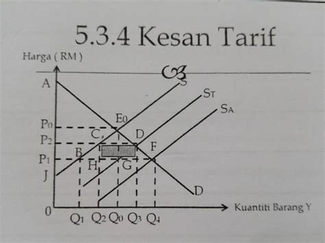 Ekonomi Bab Diagram Quizlet