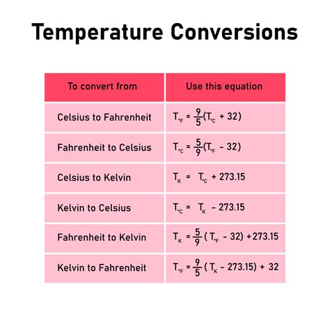 Temperature Conversion Formula Examples Conversions Off