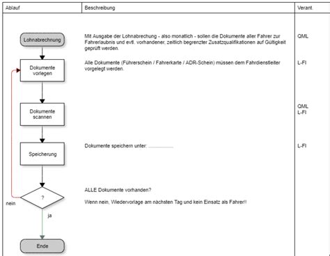 Methoden Qualitätsmanagement Tools effektiv einsetzen QM Pilot