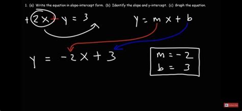 Math Exam Relations And Functions Flashcards Quizlet