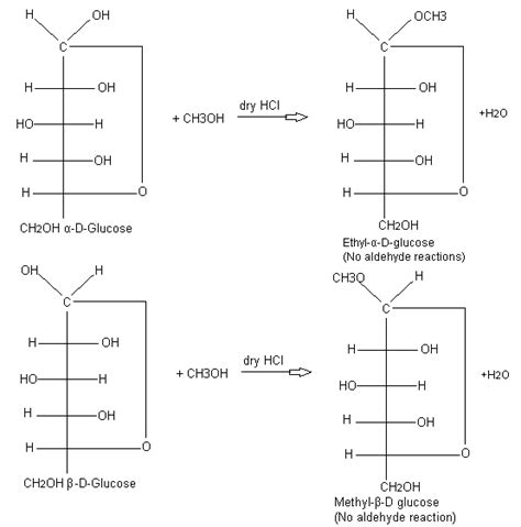 Glucose Structure - Diagrams, Examples, Physical Properties