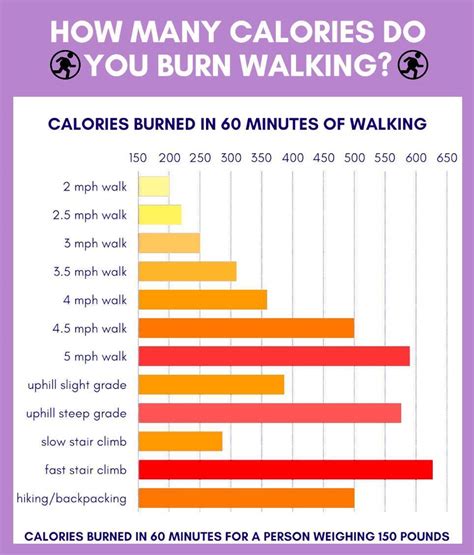 5 Ways To Uncover Your Hidden Calorie Burner