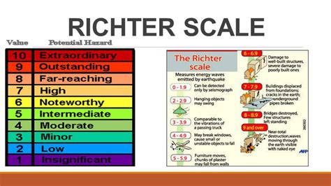 Earthquake Rating Scale