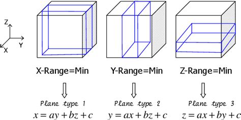 Figure 2 From LIDAR DATA SEGMENTATION AND CLASSIFICATION BASED ON