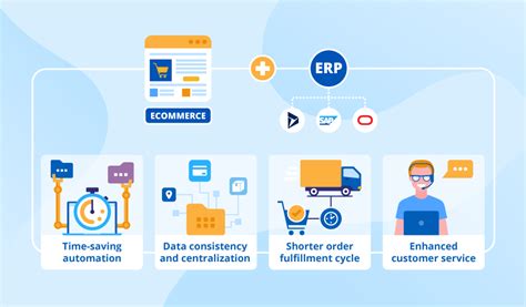 How To Transform Your Business With Ecommerce ERP Integration