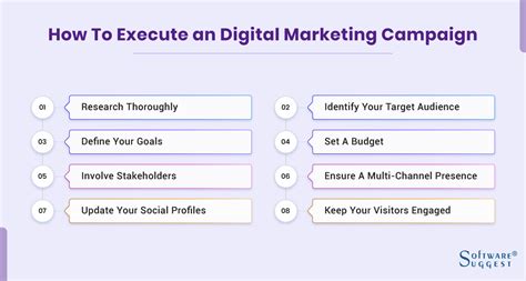 20 Examples of Digital Marketing Campaign in 2024