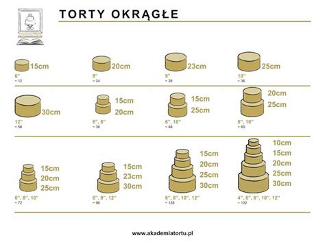 Pin by Joanna Teciak on Tort na rocznicę ślubu Cake serving chart