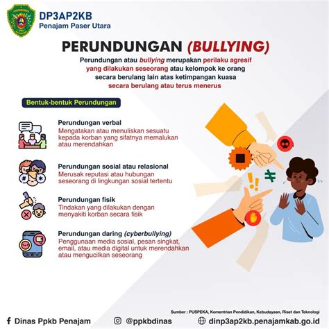 Dp3ap2kb Kabupaten Ppu Apa Itu Perundungan Atau Bullying Hello Borneo