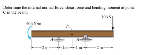 Solved Determine The Internal Normal Force Shear Force And