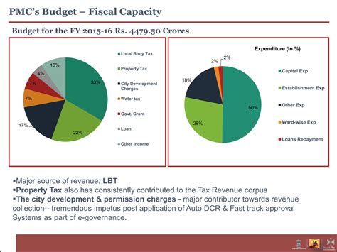 Pune Towards Smart City - Pune Municipal Corporation | PDF