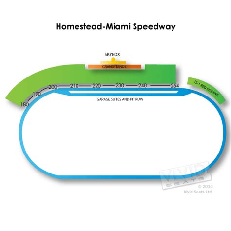 Homestead-Miami Speedway Tickets - Homestead-Miami Speedway Seating ...