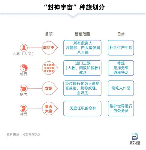 封神榜神仙表大全封榜仙封榜人物大全大山谷图库