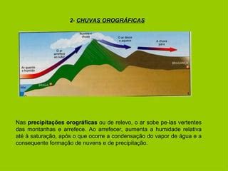 Tipos De Chuva Ppt