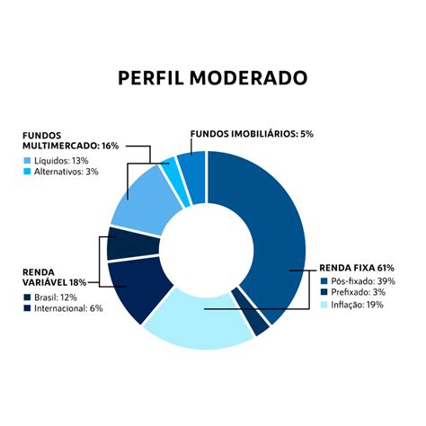 Moderado