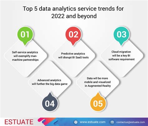 Data Analytics Services In 2022 And Beyond