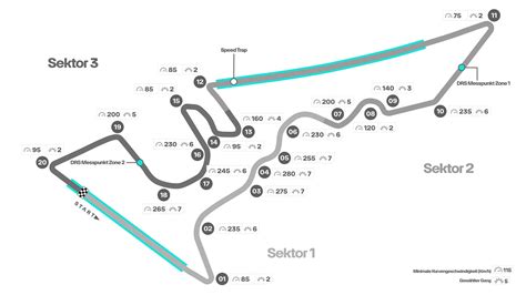 F1 Tracks | F1 Chronicle