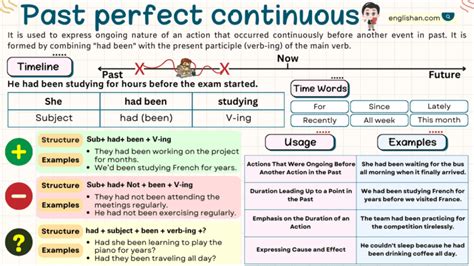 Past Perfect Continuous Tense With Examples Rules Usage • Englishan