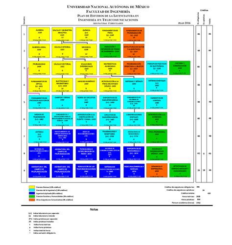 Facultad de Ingeniería Ingeniería en Telecomunicaciones Mapa