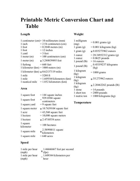 Conversion scale