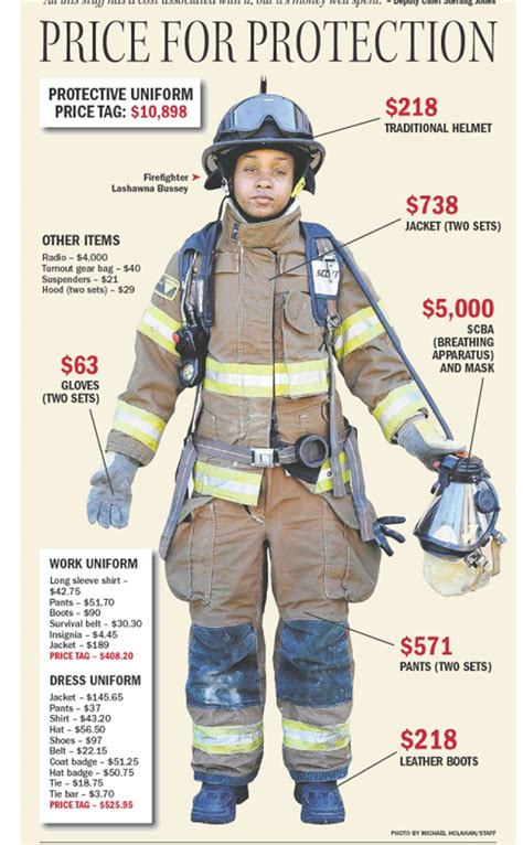 How Much A Firefighter Make A Year In Texas - Printable Forms Free Online
