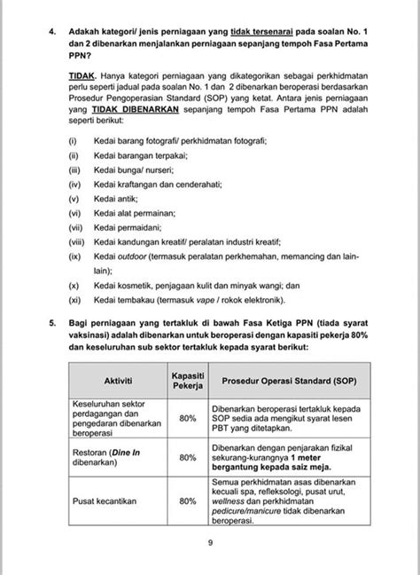 Waktu Operasi Perniagaan Kedai Cenderahati