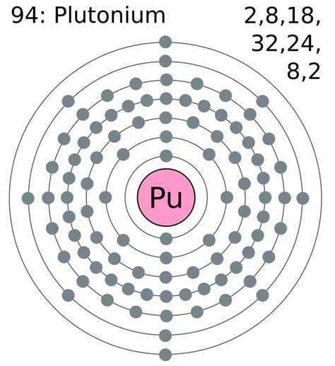 Plutonium Valence Electrons Plutonium Valency Pu Dot Diagram