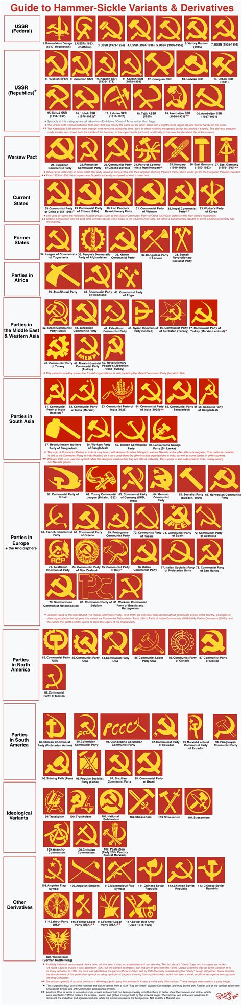 Hammer and sickle - ProleWiki