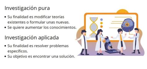 Investigación Científica Características Y Tipos Cuadro Comparativo