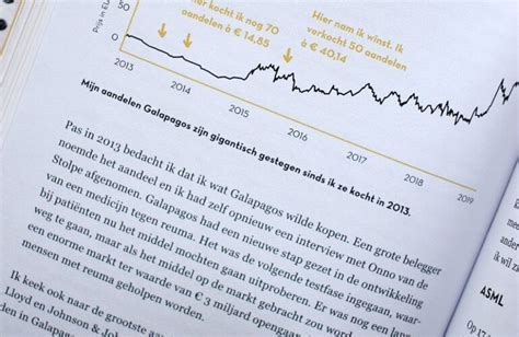 Review Blondjes Beleggen Beter Finance Freaks