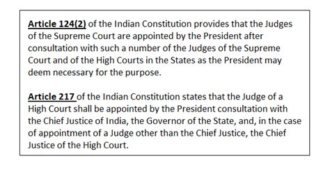 Appointment Of Supreme Court Judges | Simplified UPSC