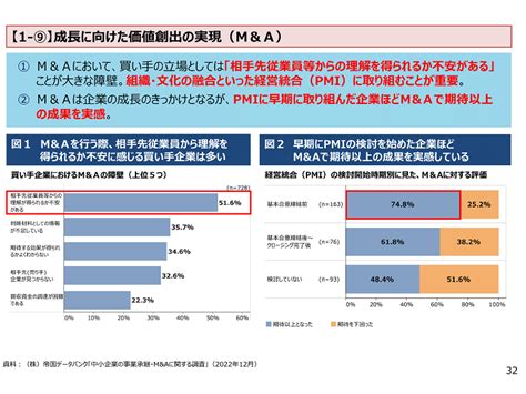 Mandaの課題は「一体感の醸成」 中小企業白書、pmiの重要性を指摘 ツギノジダイ