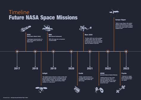 Nasa History Timeline