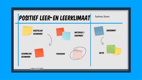 Positieve Leer En Leefklimaat By Sydney Sioen On Prezi