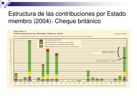 PPT El Presupuesto de la UE y cómo se gasta Fondos Estructurales y