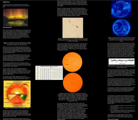 Questions:1. ﻿Draw a graph of historical sunspot data | Chegg.com