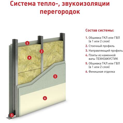 Утеплитель ТЕХНОНИКОЛЬ Техноакустик 50х600х1200мм купить в Томске