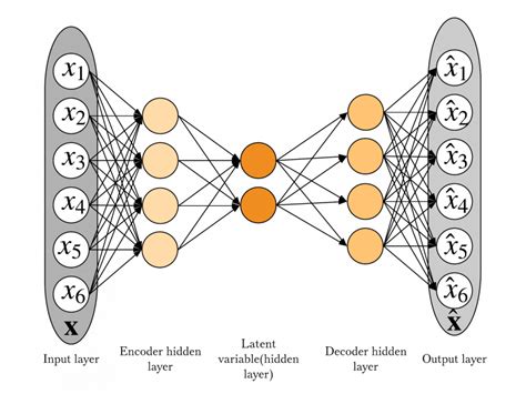 Time series Anomaly Detection using a Variational Autoencoder (VAE ...