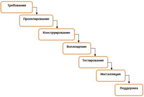 Дорожная карта проекта что это такое и для чего нужно интернет магазину